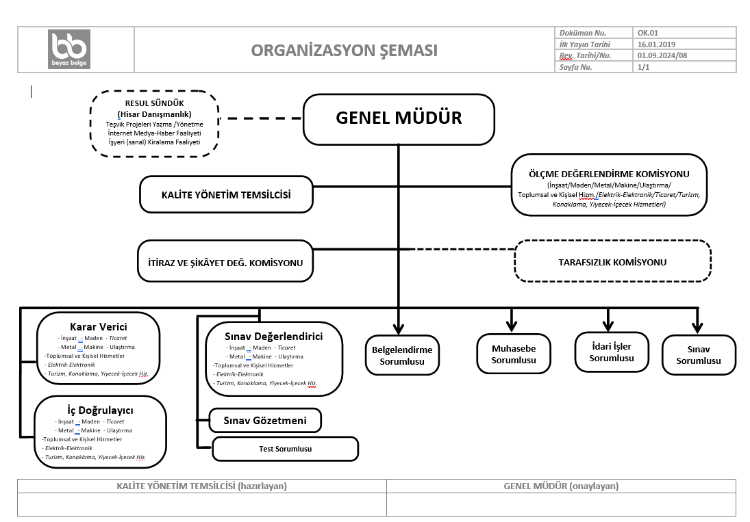Beyaz Belgelendirme Yönetim Görseli